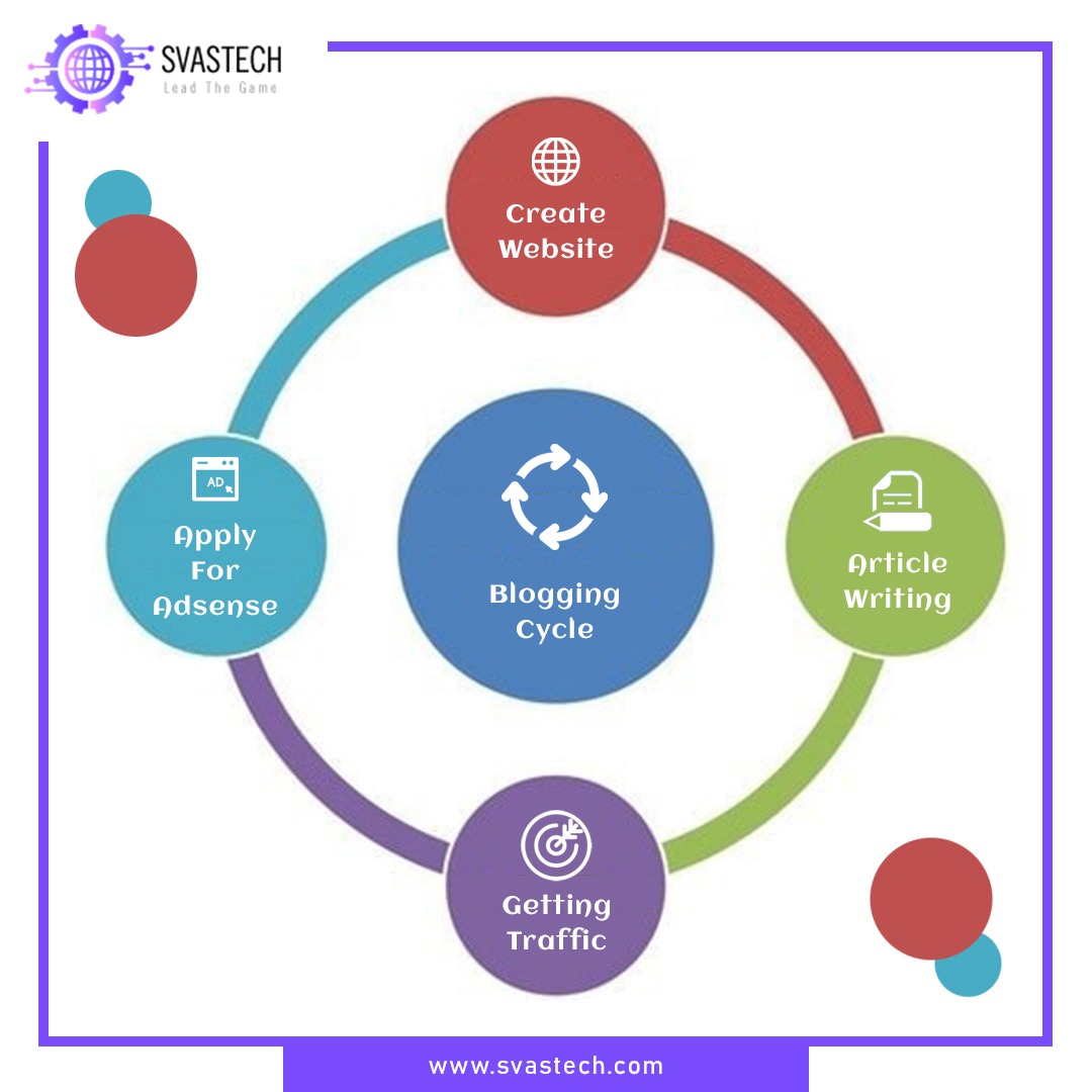 SvastechS's tweet photo. Creating website to earning money💵 through the website.
🎥We are #digital_marketers,

we can create business websites and blogs.🖥.... https://t.co/0xvxypwQTY