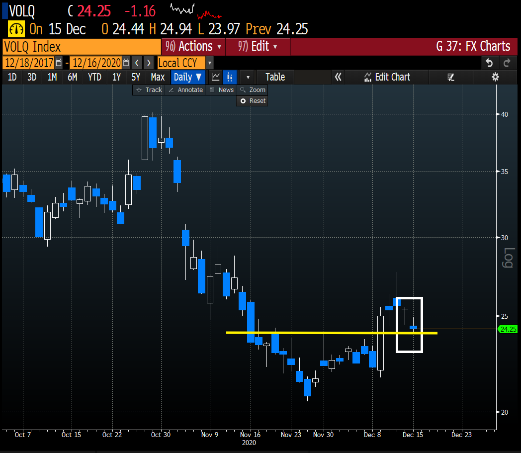 supercatmy's tweet photo. #VOLQ #daily Is that it? #Nasdaq100 #QQQ #NDX https://t.co/QqB2QJ7Cot
