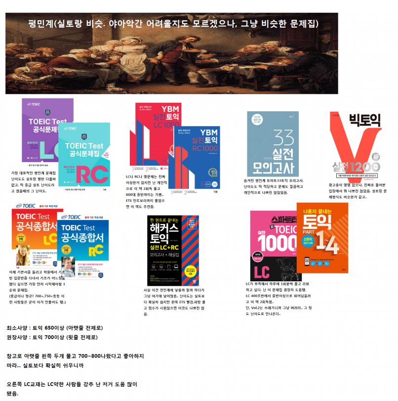 honeytip_backup's tweet photo. 토익 실전 문제집 난이도 총정리 https://t.co/GHQeWIdjzf