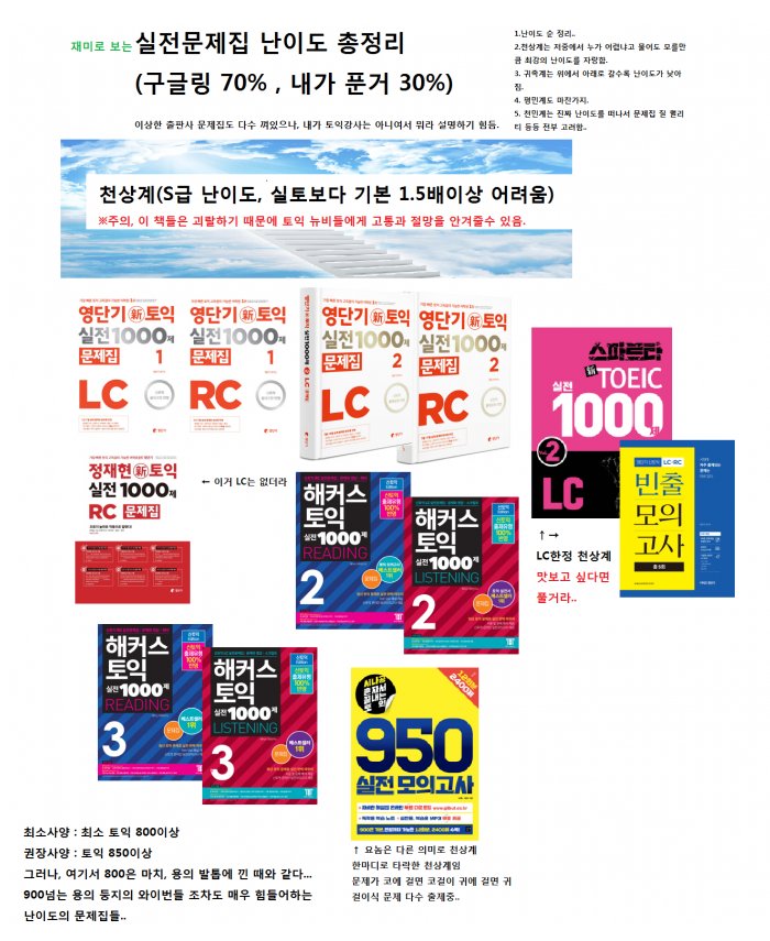 honeytip_backup's tweet photo. 토익 실전 문제집 난이도 총정리 https://t.co/GHQeWIdjzf