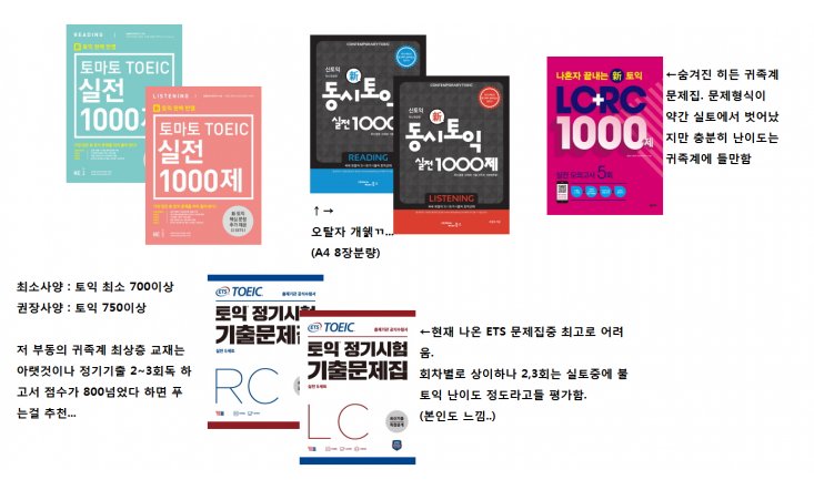 honeytip_backup's tweet photo. 토익 실전 문제집 난이도 총정리 https://t.co/GHQeWIdjzf