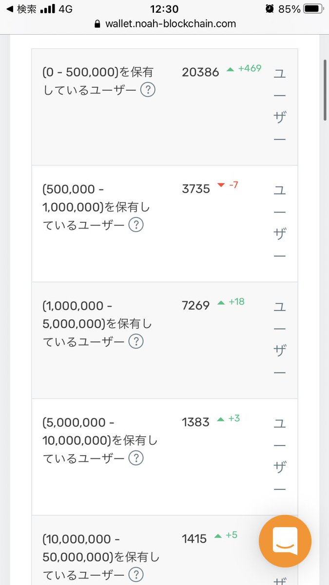 ノアプラチナム