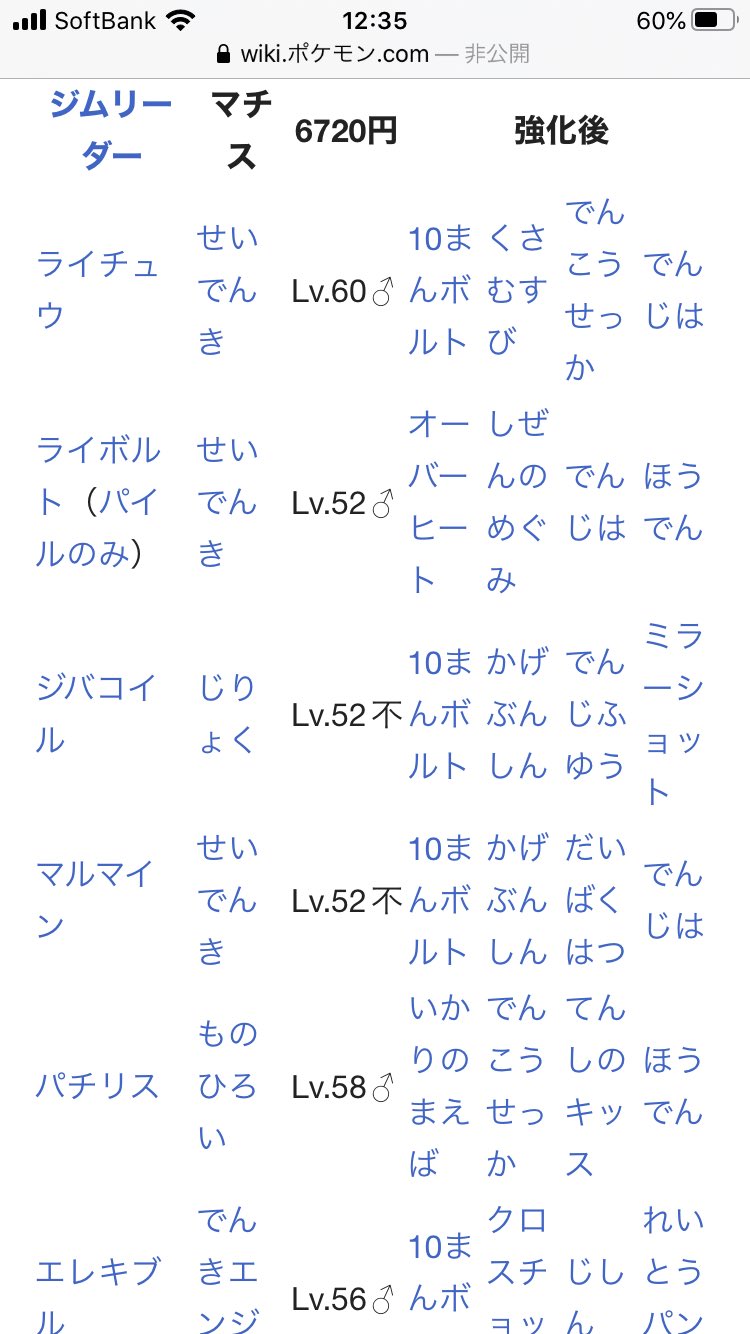 フワライド Hgssジムリーダーは再戦時に道具を持たせいていることが多く 泥棒で盗むことも可能です オオスバメに火炎玉 カイリキーに黒い鉄球など基本的には持たせた理由が察せるものばかりですが マチスのライボルトはなぜかパイルのみ ポロックの材料