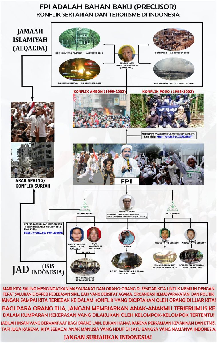 Malu rasanya ketika agama/atau keyakinan kita dijadikan topeng untuk memporak-porandakan persatuan kita sebagai anak bangsa,setiap kemana mana selalu merasa terawasi.
Haruskah kita diam wahai saudaraku dan membiarkan aksi terroris berpesta di indonesia

❤ &amp; RT jika cinta 🇲🇨