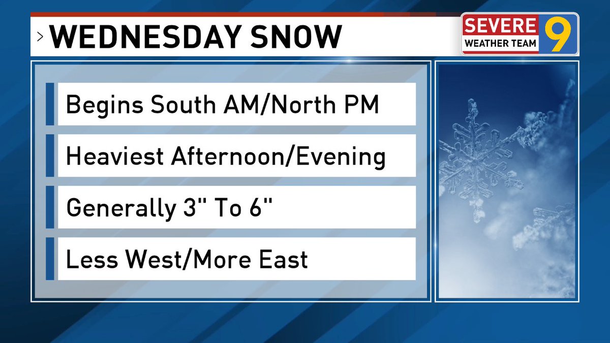 KevinWTOV9's tweet photo. Snow moves in Wednesday with most of the area expected to receive 3 to 6 inches, but as always some will get more and some less!  Get the latest in the morning with @JeffWTOV9 or anytime at https://t.co/3gXWSzbmcR. https://t.co/dkkG8RdF6m