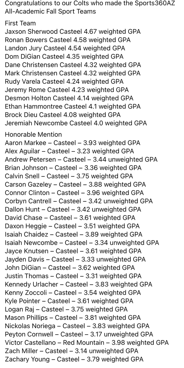 Congratulations to all our Colts who made the Sports360AZ All-Academic Fall Sport Team <a href="/CasteelFootball/">Casteel Football</a> <a href="/CasteelFootball/">Casteel Football</a>