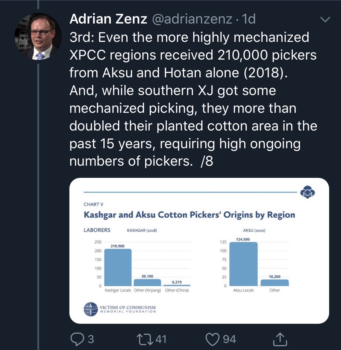 Adrian Zenz,  @VoCommunism “researcher” came out w new report purportedly w evidence of  #Uyghur slave labor used to produce cotton in  #Xinjiang. ‘Evidence’ 1: because Uyghur majority region in Southern Xinjiang employ local labor!!!