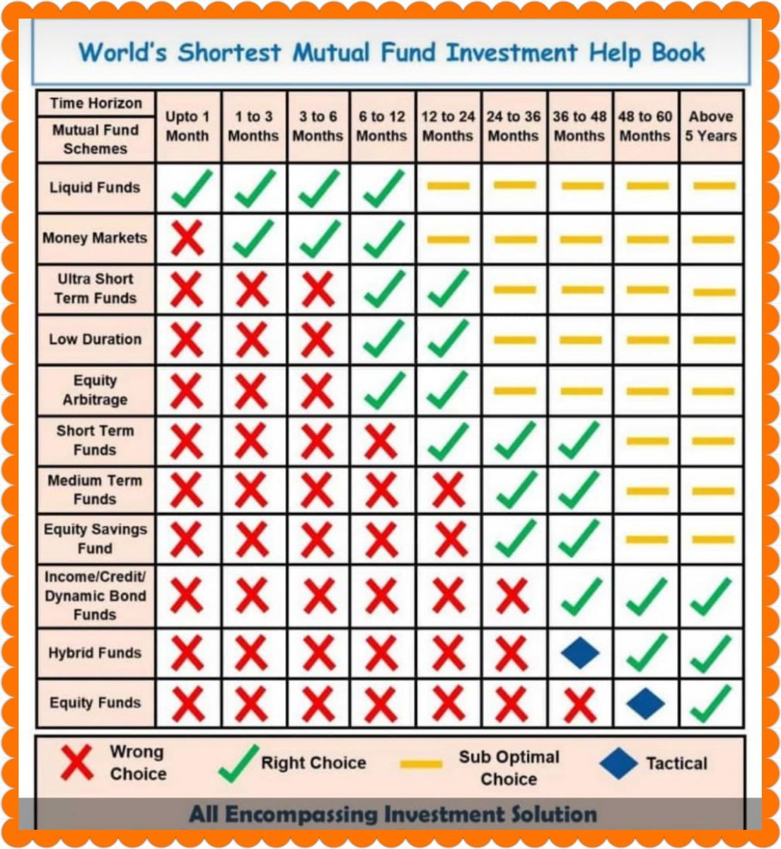 asrirangan's tweet photo. Handy Mutual Fund Guide #mutualfunds #investing https://t.co/uvdlD6fBh0