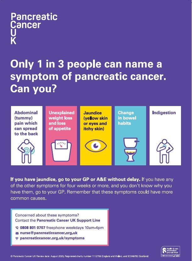 Lesley Goodburn On Twitter Today Another 24 People Will Lose Their Life To Pancreatic Cancer You Could Help Me By Sharing The Signs And Symptoms Which Are Often Quite Vague The More
