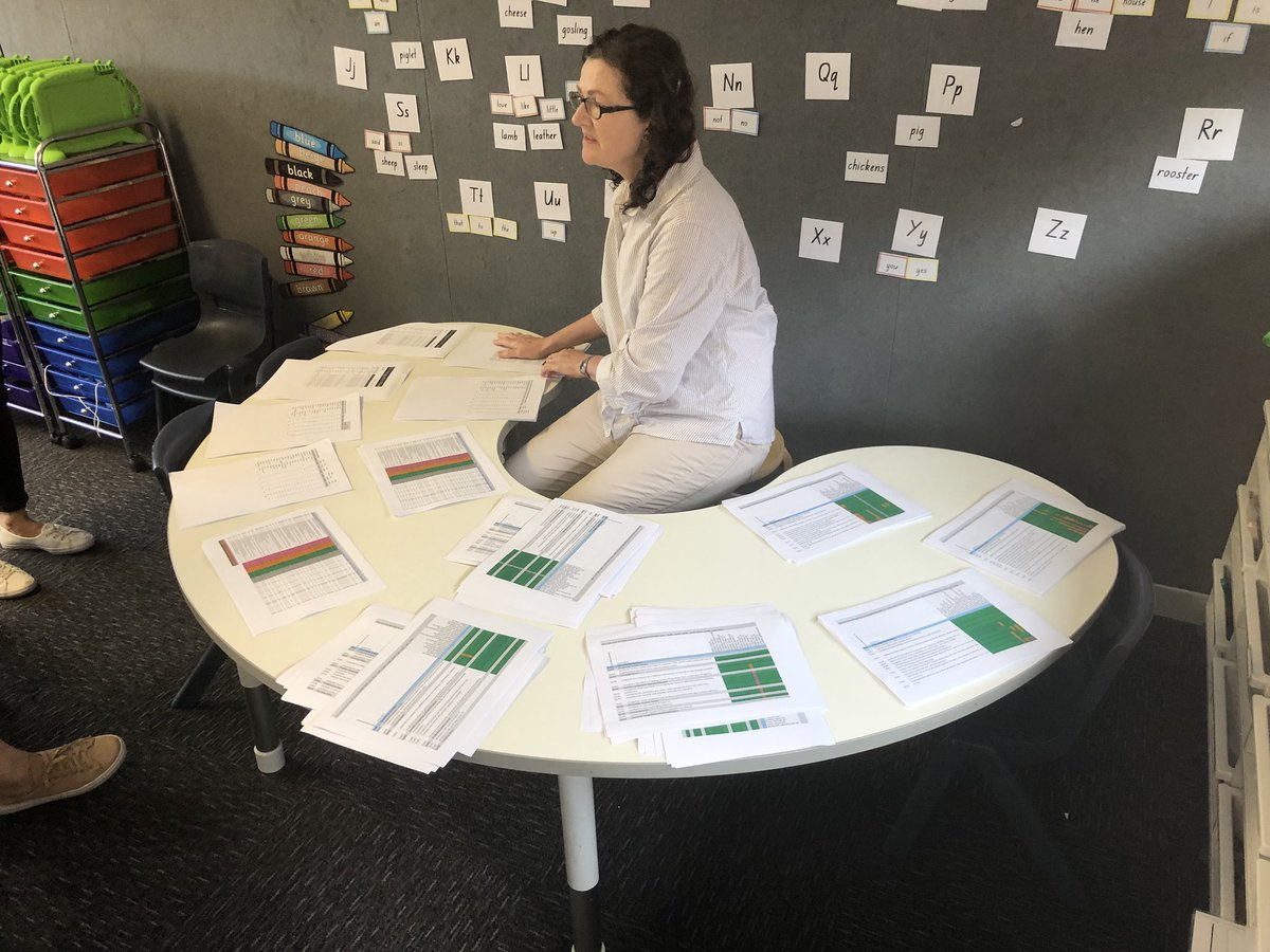 DSafrglani's tweet photo. I have the most amazing ES1 Team! Our last meeting for 2020 started with breakfast. We used updated #PLAN2 data to plot our Ss using the #TiersofIntervention model and celebrated the data! @AliciaTanios the data is ready ๐ #firstfiveweeks #year1 https://t.co/nGVVbnAnme
