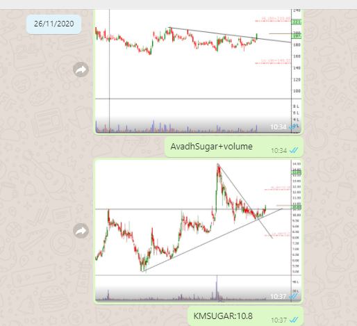 TrendTrader85's tweet image. #KMSUGAR: 13.95 from 10.8

#AvadhSugar : 240+ from 193 

#sugar
