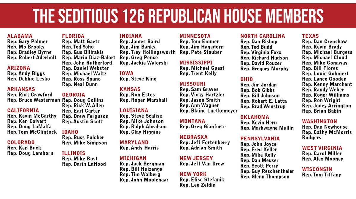 twithappens34's tweet photo. @SteveSchmidtSES The following betrayed their oath and their country.  @housegop doesn’t believe in Democracy. https://t.co/5EuBrvJ0Nz