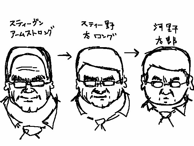 授業中マウスで落書きしてたら、アームストロング上院議員は河野太郎だということに気付いてしまった… 