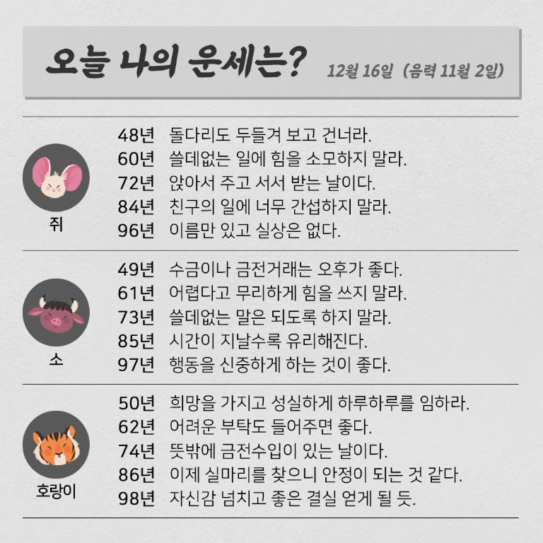 koreafutureene1's tweet photo. 2020.12.16.수요일 <오늘의 운세는?> 

#오늘의운세 #띠별운세 #한국미래에너지
 #태양광발전 #신재생에너지

☑7천명 이상 접속 
신재생(태양광)에너지 최대 커뮤니티. 
https://t.co/hUhbs5n3b9 https://t.co/WVDCTEpKEc