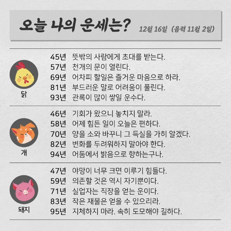 koreafutureene1's tweet photo. 2020.12.16.수요일 <오늘의 운세는?> 

#오늘의운세 #띠별운세 #한국미래에너지
 #태양광발전 #신재생에너지

☑7천명 이상 접속 
신재생(태양광)에너지 최대 커뮤니티. 
https://t.co/hUhbs5n3b9 https://t.co/WVDCTEpKEc