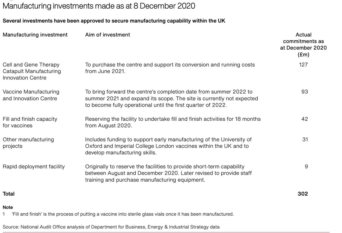 This is the manufacturing investment of the UK broken down and three roll out modalities and prioritisation criteria (age)