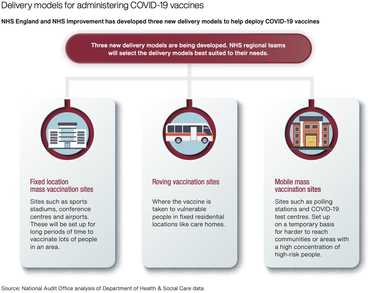 This is the manufacturing investment of the UK broken down and three roll out modalities and prioritisation criteria (age)