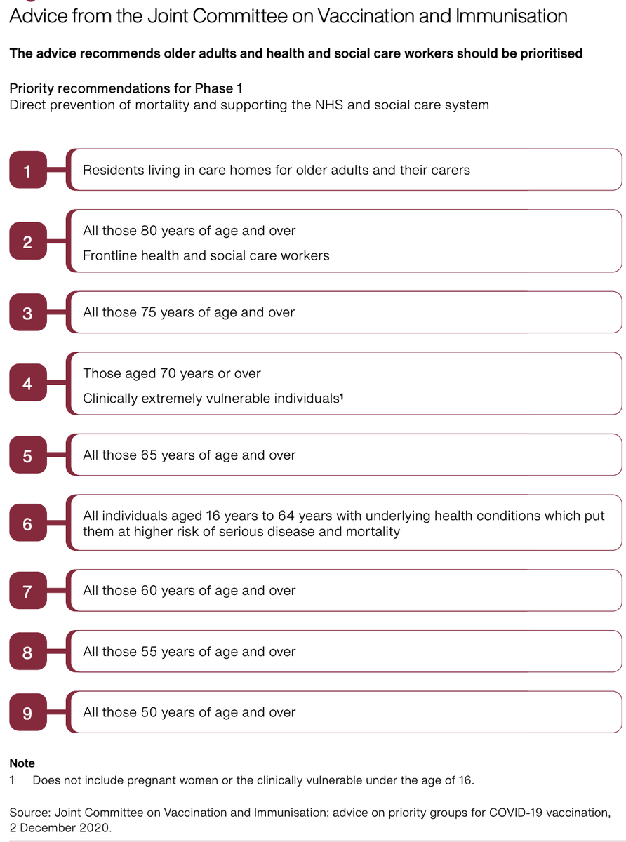 This is the manufacturing investment of the UK broken down and three roll out modalities and prioritisation criteria (age)