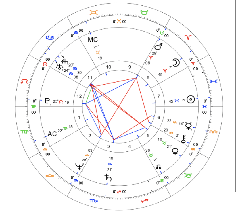 Steve JobsBiological Mother: Upon birth she immediately sought adoption thru one wealthy couple, but the couple changed their minds. A 2nd couple came forward, but she refused to sign adoption papers because they didn’t go to college; later she signedL10: Mercury Rx in the 6th
