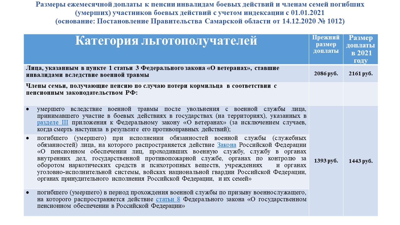 Ежемесячные выплаты участникам боевых действий. Пенсия ветеранам боевых действий. Выплаты инвалидам боевых действий. Ветеранская пенсия боевых действий. Размер пенсии ветерана боевых действий.