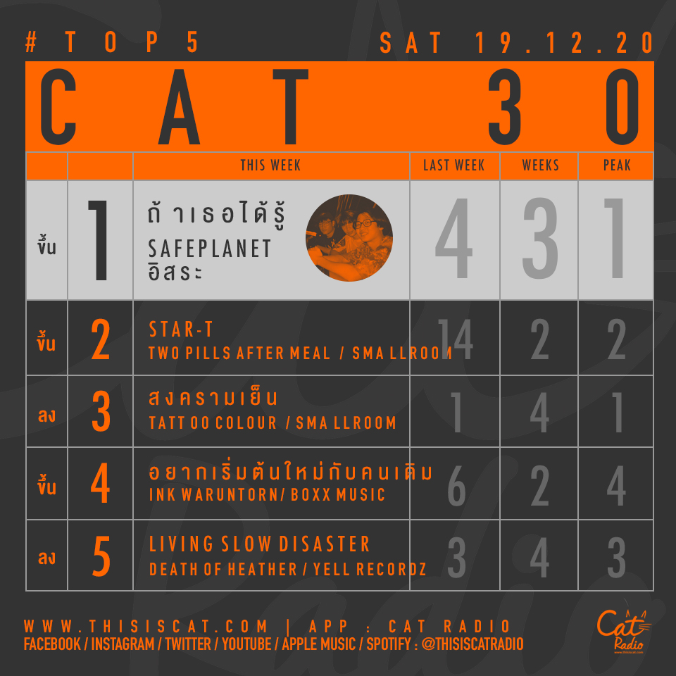 ThisisCatRadio's tweet photo. #cat30chart Top5,New Entry https://t.co/sYnvkOp33c