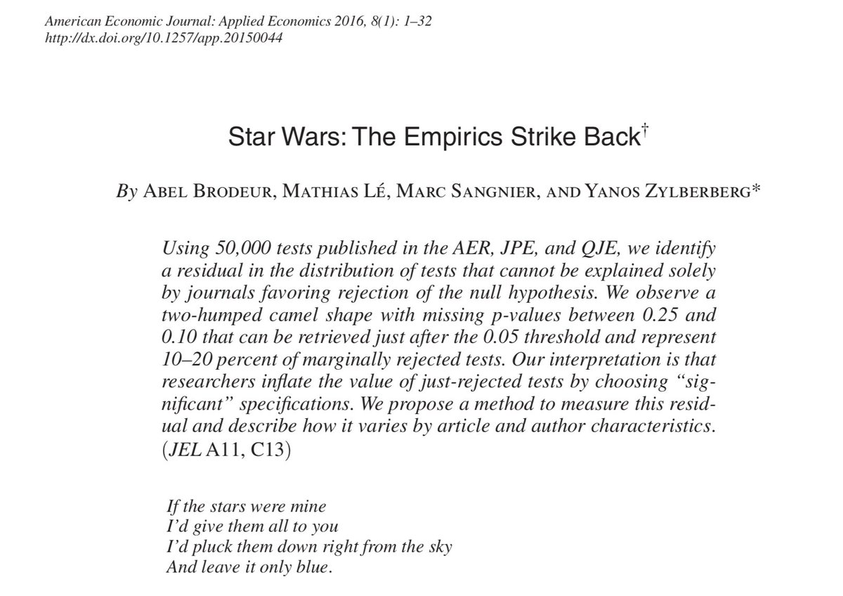 heimbergecon's tweet photo. Empirical results published in top economics journals (AER, QJE, JPE) are regularly contaminated by publication selection bias: "researchers inflate the value of just-rejected tests by choosing “significant” specifications." 

Great paper title+evidence:

https://t.co/4kzmlErFCV https://t.co/dL7iSZKVCN