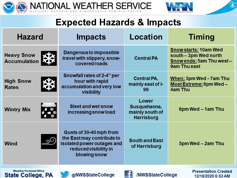 NWSStateCollege's tweet photo. Good morning Central PA! Here's the latest info on today's storm. Snow will move in from south-north through the late morning &amp; afternoon. Snow rates of locally 2-4 inches this evening-overnight will make travel difficult/impossible.  Expecting 1-2 ft of snow for most. #PAwx https://t.co/5LUZcGnCzb