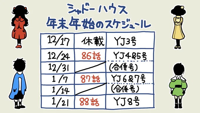 今週発売のヤングジャンプ3号 #シャドーハウス はお休みです。

※年末年始は合併号が2回続くので実質隔週。アプリやとなジャンの更新も同様です。 