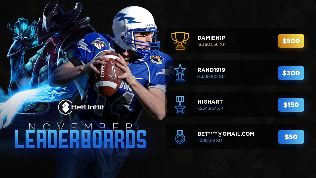 Oh boy, oh boy. We gave another $1000 in crypto to you, our most successful bettors! Congratulations to our November winners 💙

December Leaderboard rankings 🤜  betonbit.com/leaderboard

#BOBLeaderboard