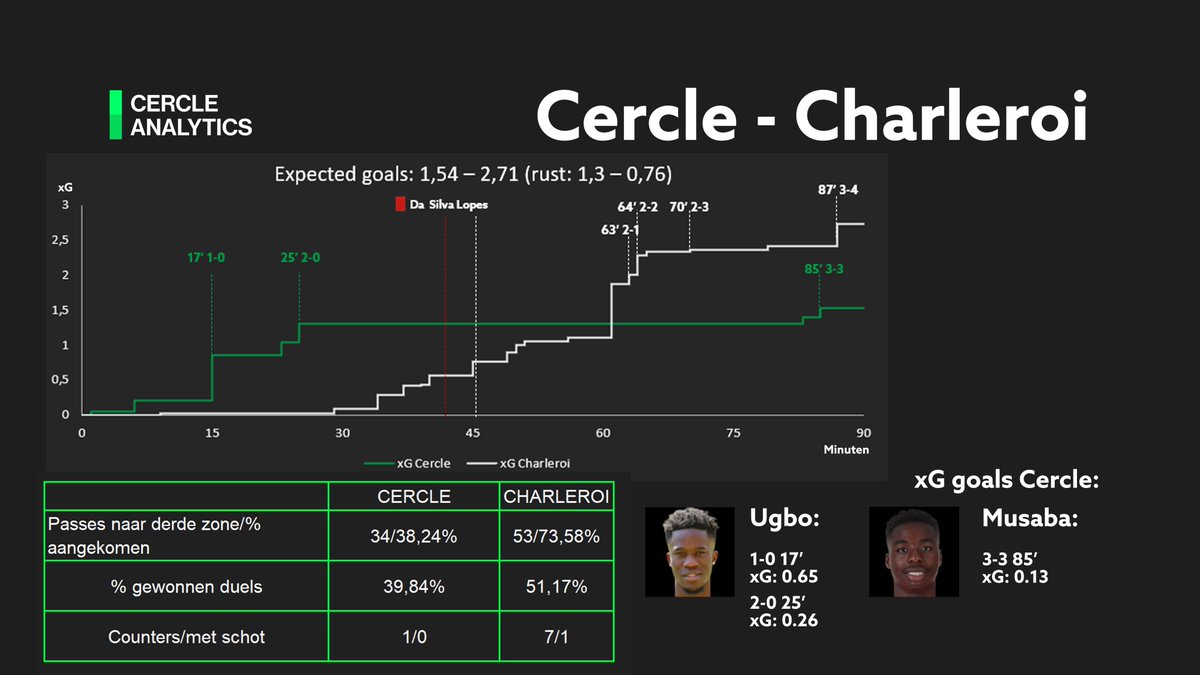 Cercle Analytics tweet media