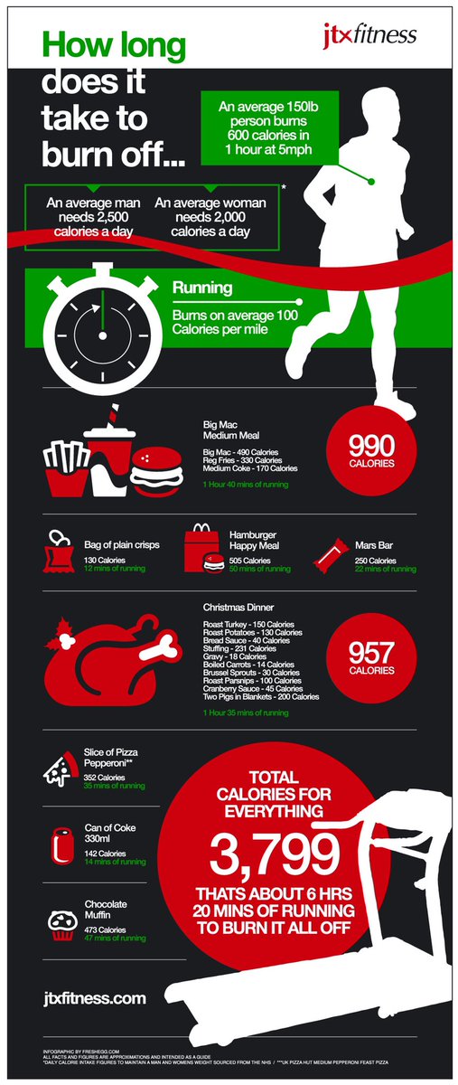 SQUASH-FIT (@squash_fit) on Twitter photo Get the calories deficit in before Christmas people πππͺ Get the calories deficit in before Christmas people πππͺ