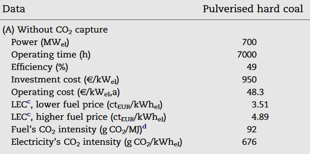 Let's see the oldest source (doi:10.1016/S1750-5836(07)00024-2), which gives 795 as an average in the table.They give 676 g CO₂/kWh in direct emissions for a pulverized coal plant, calculated as 92 g CO₂/MJ * 3.6 kWh/MJ / 49% of efficiency.(and 849 for pulverised lignite)