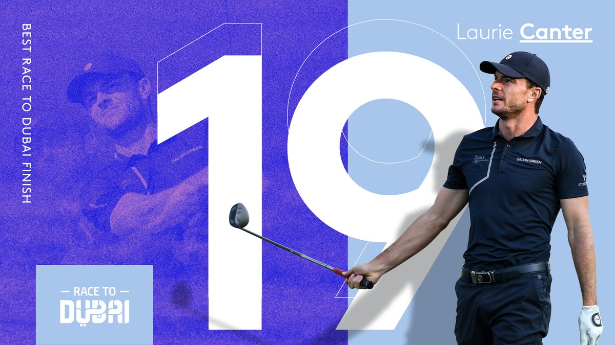 A season to remember for <a href="/LaurieCanter/">Laurie Canter</a> 📈

Starts: 17
Wins: 0
Top 10s: 5
Cuts Made: 12
Race to Dubai Points: 1,113.5
Stroke Average: 70.14
