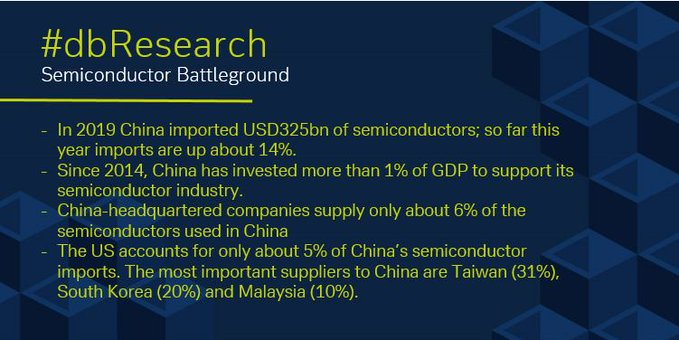 Ajay_Bagga's tweet photo. Michael Spencer, APAC Chief Economist:
“The #semiconductor arms race may be the defining feature of the next decade.”
#dbResearch https://t.co/DVOxtxTrhm