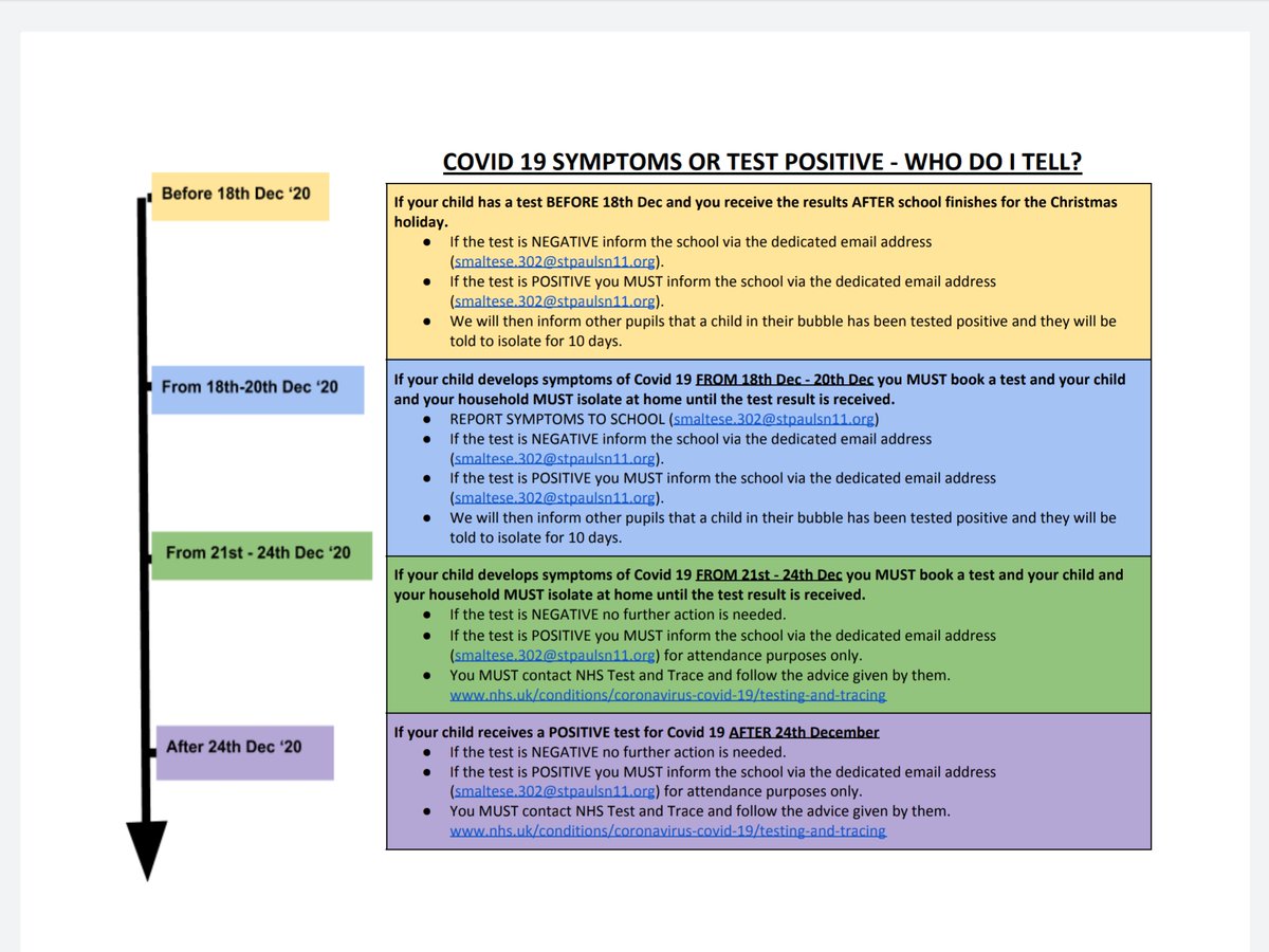 stpaulschooln11's tweet photo. Who to tell if you have a positive test over the holidays: https://t.co/4M20kcTUiw