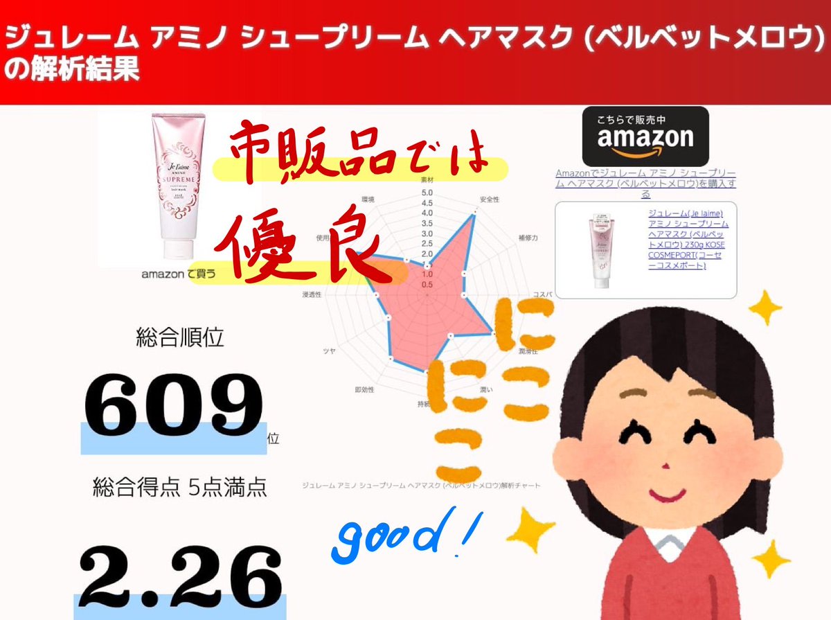 公式 シャンプー解析ドットコム 市販品では優良といえるヘアマスク 新着 ジュレーム アミノ シュープリーム ヘアマスク ベルベットメロウ の解析結果 シャンプー解析ドットコム T Co Nvdhzhvwdt