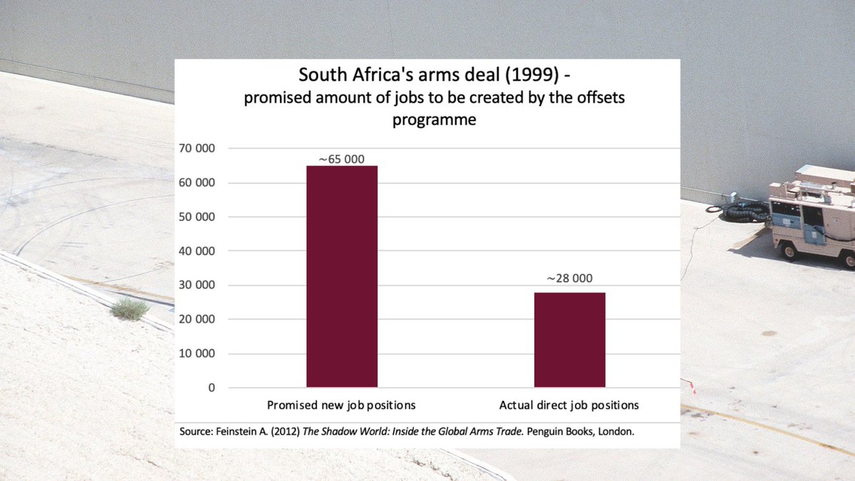 South Africa’s arms deal: Upon the announcement of the deal, a promise was made that throughout the offset program, more than 65000 jobs will be created. In 2010, the Department of Trade and Industry concluded that in reality, the detail only directly created 28000 jobs. (4/6)