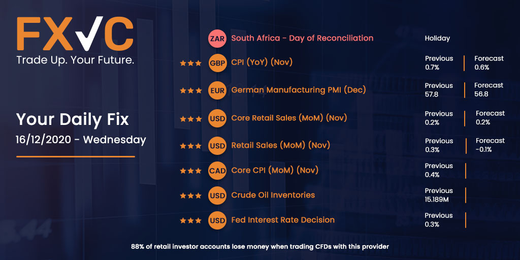 FXVC_EU's tweet photo. #YourDailyFix with #FXVC

🔎: #ZAR #GBP #EUR #USD #CAD

*88% of retail CFD accounts lose money https://t.co/mSCXlZNvAA