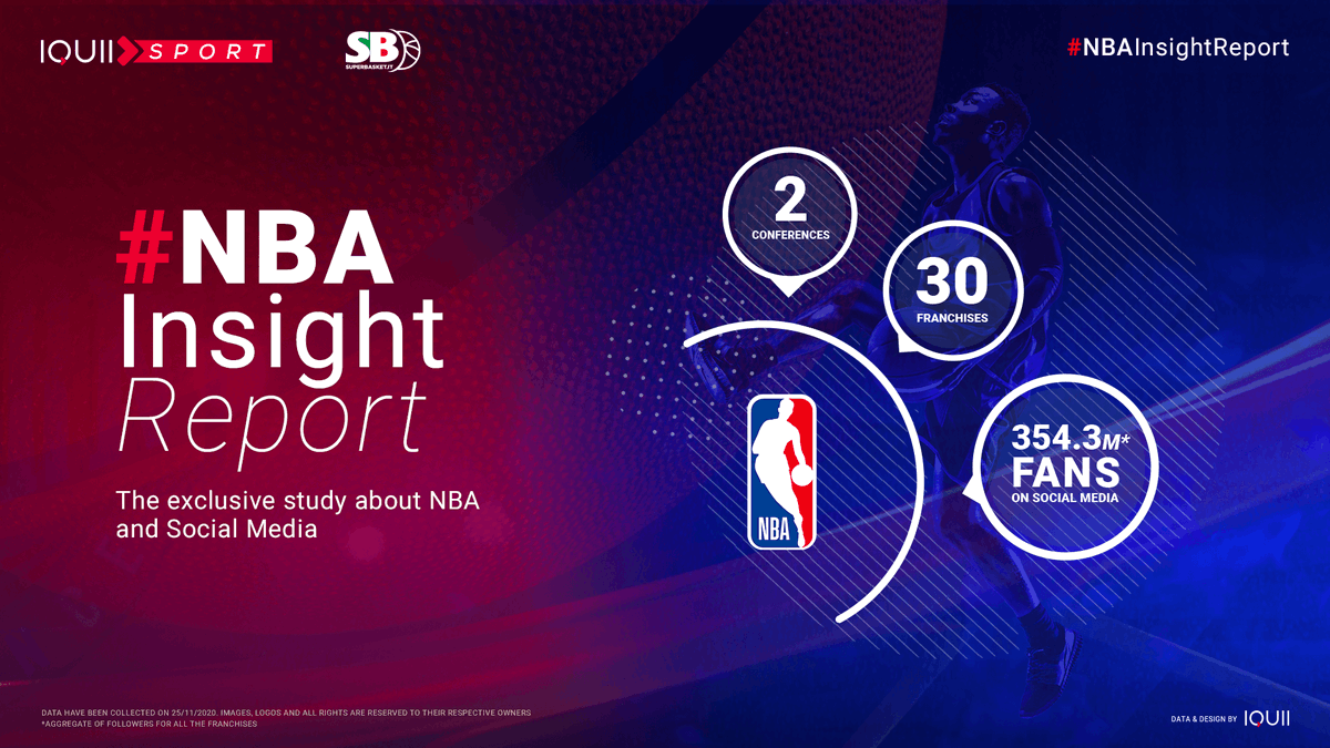 IQUIISport's tweet photo. ๐ "The #NBA Insight" Report, our study to analyse the #SocialMedia performances in the most spectacular league in the world, will feature soon in an exclusive and nationwide initiative with @Superbasket_it.
๐ Follow us to find out the upcoming news!
#NBAInsightReport https://t.co/Yvxi7vQpkU