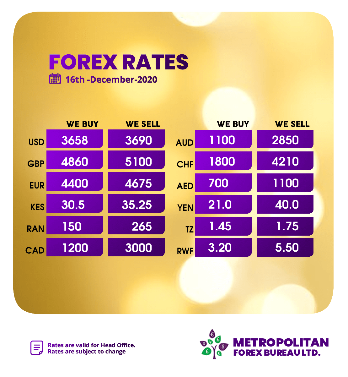 MetropolitanFbx's tweet photo. Today's Forex Board is as below. 
*Rates are valid for Head Office.  *Rates are subject to change. https://t.co/fwNz8yarw8