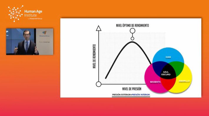 FundacionMPG's tweet photo. Cercanía, actitud positiva e inteligencia colaborativa, son características del liderazgo en esta nueva era. Nos lo explican @MarioAlonsoPuig y @LolesSala #LiderazgoHumanAge https://t.co/Bnd3I8v3eG