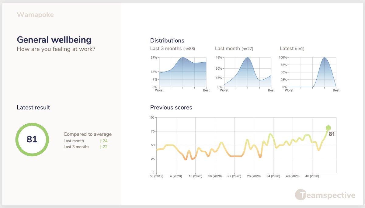 Hooray to you powerpointers! 🎉

We heard you loud and clear. It's tedious to screenshot every graph you need for that deck you're preparing. 

You can now export your pulse results from Teamspective directly to a ready-to-present Powerpoint. 🙌