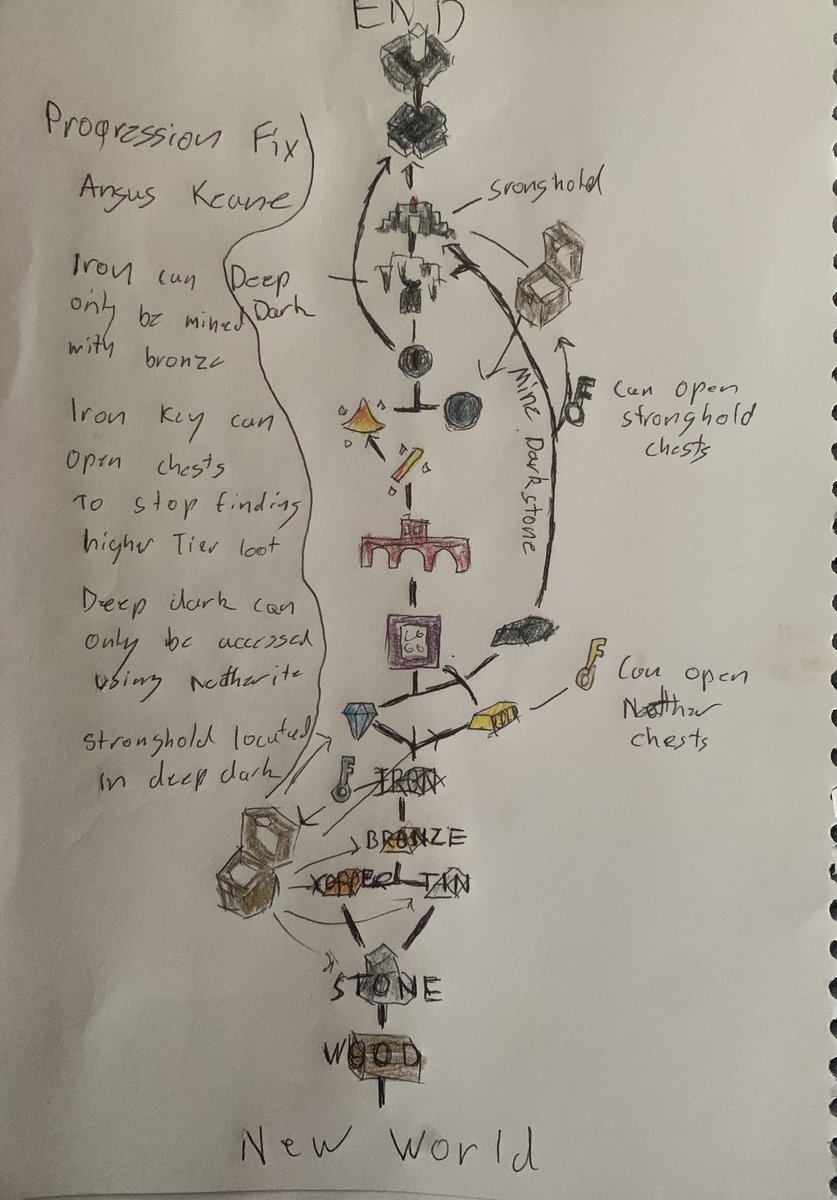 Angus Keane tweet media