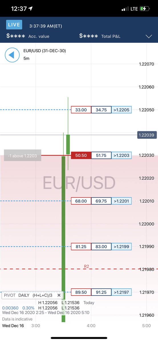 NadexQuality's tweet photo. AMAZING WIN!!!!! Hahaha ...ON to the next. We’re currently on another 100% WINNING STREAK !!! This was our 1st call this morning! Went as cheap as $23 for $100 per contract 
 #nadex #binaryoptions #trading #forex #blessed #winning https://t.co/IRefzYN7eo