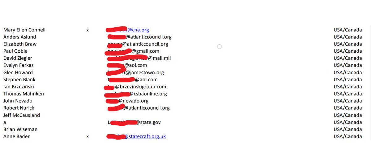 USA list of Traitors, Institute Of Statecraft, Integrity initiative. And this is just the starts.... Todd Leventhal (State Dept) got cut off weird from the one list. Brain Weisman is CEPA. Mary Ellen Connell is CNA. Anne Bader is Institute For Statecraft,