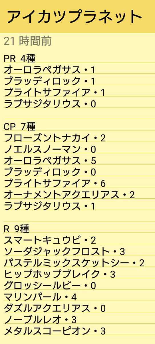 ガチャ みらぴん アイカツプラネットの手持ちリストメモった 持ってないの結構あるな Sec オーロラペガサス Cp ノエルスノーマン Cp ブラッディロック R グロッシールビー R ダズルアクエリアス N ヒップホップストリート まさかのノーマル1種類出てなかった ガチャ みらぴん アイカツプラネットの手持ちリストメモった 持ってないの結構あるな Sec オーロラペガサス Cp ノエルスノーマン Cp ブラッディロック R グロッシールビー R ダズルアクエリアス N ヒップホップストリート まさかのノーマル1種類出てなかった