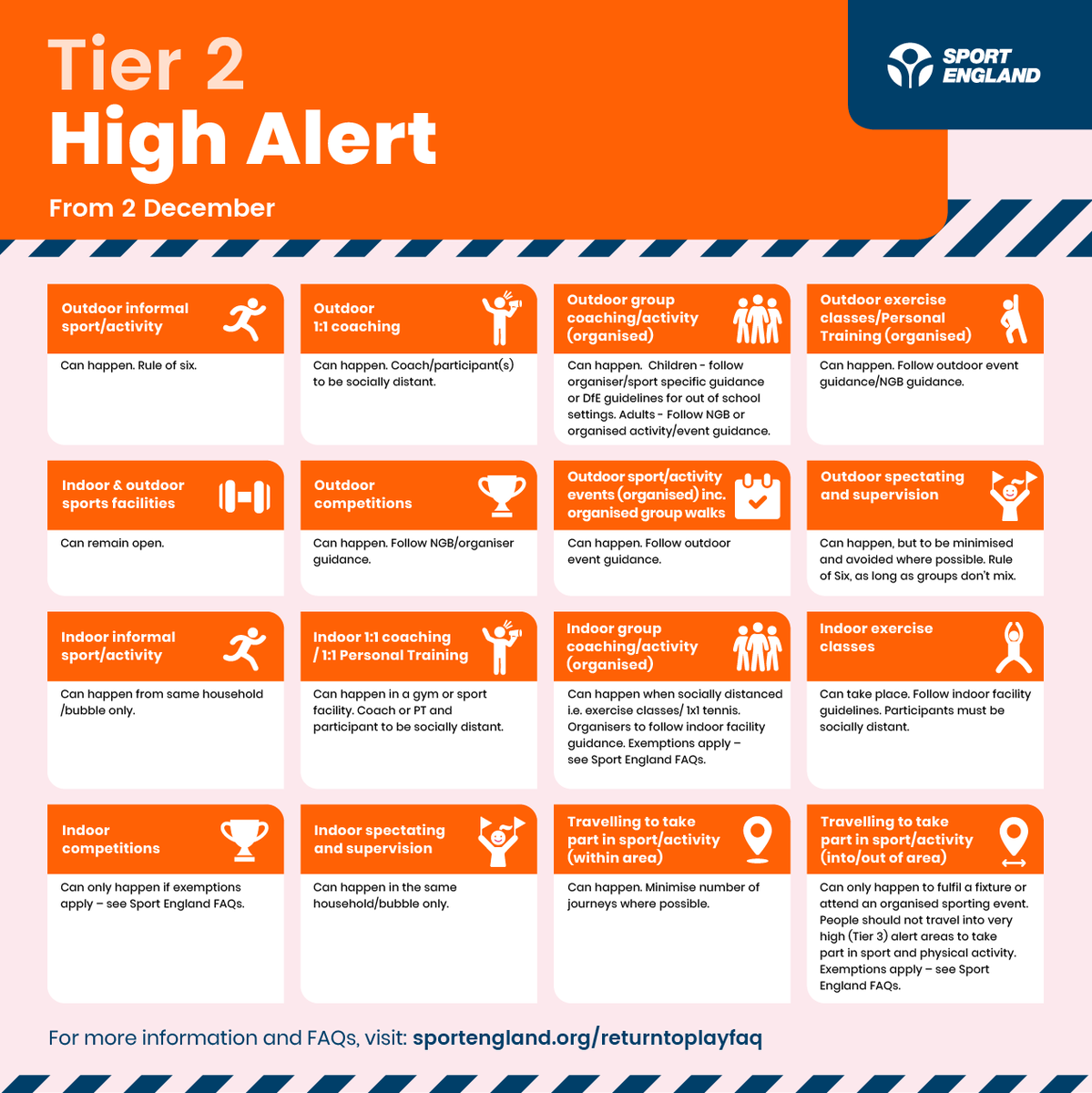 Sport_England's tweet photo. Do you have questions on what the tier restrictions mean for sport/physical activity?

See the FAQs: https://t.co/iMGoTxXrgb https://t.co/7aE7LQ7RGS