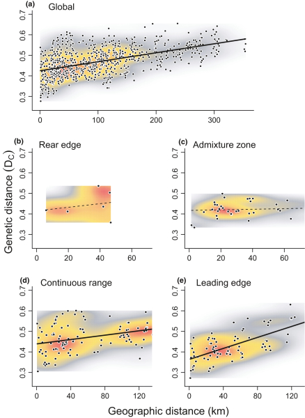 EDB_Lab's tweet photo. [New Study] "#Genetic and #demographic trends from rear to leading edge are explained by #climate and #forest cover in a cold‐adapted #ectotherm" with the collaboration of @BertrandRomain2 in @consbiog https://t.co/nHxYJVbbNZ https://t.co/O9PeXgm35b