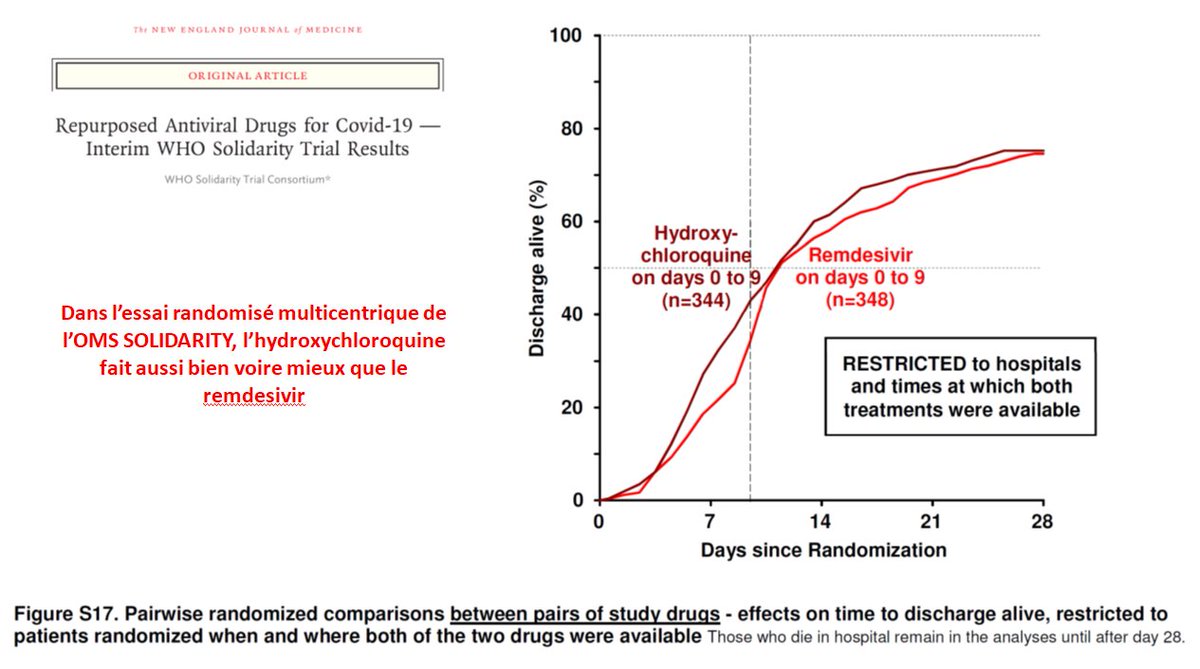 Didier Raoult tweet media