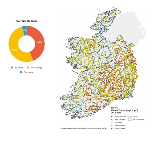 Irishwildlife's tweet photo. Each orange and red dot represents a stretch of river with greater nitrate loads today than in 2013 - the year 'Origin Green' was launched.

It shows how #greenwashing is so damaging to our environment. (from @EPAIreland ) https://t.co/cc7qBABA4s